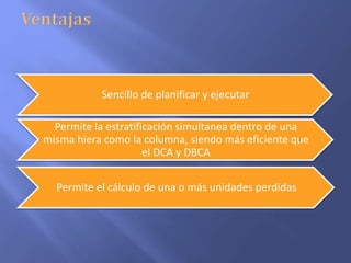 Sencillo de planificar y ejecutar
Permite la estratificación simultanea dentro de una
misma hiera como la columna, siendo más eficiente que
el DCA y DBCA
Permite el cálculo de una o más unidades perdidas
 