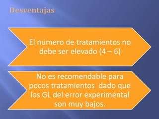 El número de tratamientos no
debe ser elevado (4 – 6)
No es recomendable para
pocos tratamientos dado que
los GL del error experimental
son muy bajos.
 
