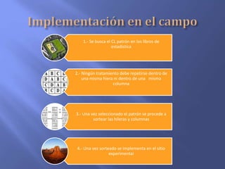 1.- Se busca el CL patrón en los libros de
estadística
2.- Ningún tratamiento debe repetirse dentro de
una misma hiera ni dentro de una misma
columna
3.- Una vez seleccionado el patrón se procede a
sortear las hileras y columnas
4.- Una vez sorteado se implementa en el sitio
experimental
 