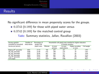 Motivation
Summary
Strengths/Economic Arguments
Critics
Results
No signiﬁcant diﬀerence in mean propensity scores for the groups.
0.3743 (0.189) for those with piped water versus
0.3742 (0.189) for the matched control group
Table: Summary statistics, Jallan, Ravallion (2003)
Lucie, Newton and Wilfried Does Piped Water Reduce Diarrhea for children in Rural India?
 