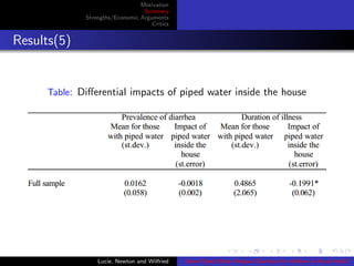 Motivation
Summary
Strengths/Economic Arguments
Critics
Results(5)
Table: Diﬀerential impacts of piped water inside the house
Lucie, Newton and Wilfried Does Piped Water Reduce Diarrhea for children in Rural India?
 