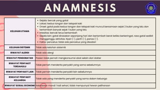KELUHAN UTAMA
Gejala: bercak yang gatal
Lokasi: kedua tangan dan telapak kaki
Onset: gatal pada kedua tangan dan telapak kaki muncul bersamaan sejak 2 bulan yang lalu dan
bertambah banyak sejak 1 bulan yang lalu
Intesitas: bercak terus bertambah
Gejala lain: gatal dirasakan sepanjang hari dan bertambah berat ketika berkeringat, rasa gatal sedikit
mengganggu aktivitas. Nyeri (-), perih (-), panas (-).
Faktor pencetus: tidak ada pencetus yang disadari
KELUHAN SISTEMIK Tidak ada keluhan sistemik
RIWAYAT ALERGI Tidak ada alergi
RIWAYAT PENGOBATAN Pasien tidak pernah mengkonsumsi obat selain dari dokter
RIWAYAT PENYAKIT
TERDAHULU
Tidak pernah menderita penyakit yang sama sebelumnya
RIWAYAT PENYAKIT LAIN Tidak pernah menderita penyakit lain sebelumnya
RIWAYAT PENYAKIT
KELUARGA
Tidak ada yang menderita penyakit yang sama dalam keluarga
RIWAYAT SOSIAL EKONOMI Kebiasaan mandi 1 kali sehari, tidak mempunyai hewan peliharaan
 