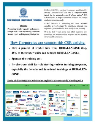 RURALENGINE a section 8 company established by
Devaraj Gowdanar in the year 2008 to "Empower rural
talent for the economic growth of our nation”. RU-
RALENGINE is deeply committed to make the college
graduates corporate ready.
RURALENGINE is addressing the cause “Gender
equality at work place” by identifying talented rural
engineers (girls) and make them ready for the industry.
Over the last 7 years more than 3500 engineers have
completed our apprenticeship program and are working
in various IT companies.
2015 2014 2012 & 13 2008 - 11
How Corporates can support this CSR activity.
 Hire a percent of fresher hire from RURALENGINE (E.g.
25% of the fresher's hire can be from RURALENGINE).
 Sponsor the training cost
 Involve your staff for volunteering various training programs,
especially the domain and functional trainings at RURALEN-
GINE.
Some of the companies where our engineers are currently working with
Mission :
Promoting Gender equality and empow-
ering Rural Talent by making them cor-
porate ready and thus contributing for
 