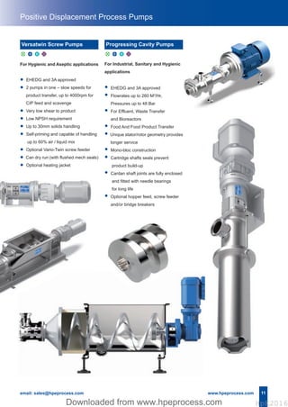 11
For Hygienic and Aseptic applications
• EHEDG and 3A approved
• 2 pumps in one – slow speeds for
product transfer, up to 4000rpm for
CIP feed and scavenge
• Very low shear to product
• Low NPSH requirement
• Up to 30mm solids handling
• Self-priming and capable of handling
up to 60% air / liquid mix
• Optional Vario-Twin screw feeder
• Can dry run (with flushed mech seals)
• Optional heating jacket
Positive Displacement Process Pumps
For Industrial, Sanitary and Hygienic
applications
• EHEDG and 3A approved
• Flowrates up to 260 M3
/Hr,
Pressures up to 48 Bar
• For Effluent, Waste Transfer
and Bioreactors
• Food And Food Product Transfer
• Unique stator/rotor geometry provides
longer service
• Mono-bloc construction
• Cartridge shafts seals prevent
product build-up
• Cardan shaft joints are fully enclosed
and fitted with needle bearings
for long life
• Optional hopper feed, screw feeder
and/or bridge breakers
email: sales@hpeprocess.com www.hpeprocess.com
d u x C
Versatwin Screw Pumps
d u x C
Progressing Cavity Pumps
Hpe Corporate Brochure 2016_HpE Corporate A4 Brochure_Layout 17/10/2016 15:32 Page 13
HpE2016Downloaded from www.hpeprocess.comDownloaded from www.hpeprocess.com HpE2016
 