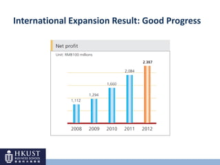 International Expansion Result: Good Progress
 