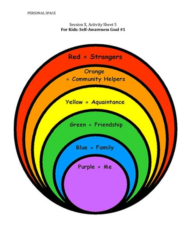 personal space intervention plan activities