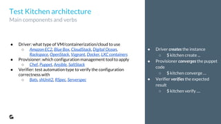 ● Driver creates the instance
○ $ kitchen create ...
● Provisioner converges the puppet
code
○ $ kitchen converge …
● Verifier verifies the expected
result
○ $ kitchen verify ....
● Driver: what type of VM/containerization/cloud to use
○ Amazon EC2, Blue Box, CloudStack, Digital Ocean,
Rackspace, OpenStack, Vagrant, Docker, LXC containers
● Provisioner: which configuration management tool to apply
○ Chef, Puppet, Ansible, SaltStack
● Verifier: test automation type to verify the configuration
correctness with
○ Bats, shUnit2, RSpec, Serverspec
Test Kitchen architecture
Main components and verbs
 