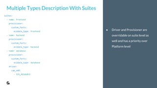 ● Driver configuration is
overridden per platform
● Additional tricks to run systemd
within container
platforms:
- name: el6
driver:
image: docker-registry.example.com/el6:6.8
cap_add: SYS_PTRACE
- name: el7
driver:
image: docker-registry.example.com/el7:7.2
dockerfile: t/kitchen/centos7-dockerfile
volume:
- /sys/fs/cgroup:/sys/fs/cgroup:ro
run_command: /usr/lib/systemd/systemd
Multi Distro Testing With Platforms
Covering EL6 to EL7 migration
 