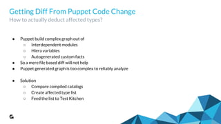 Next Challenge: Test Only Affected Types
And spare resources and time for Pull Request testing
● We have more than 100 puppet types
● It is acceptable number for puppet-self-check because it is fast and does not
consumes lot of resources
● It is different for Test Kitchen: we cannot spawn more than 100 containers for
each Pull Request! It is suboptimal and resource demanding
● We need to figure out affected puppet types in automated way
 