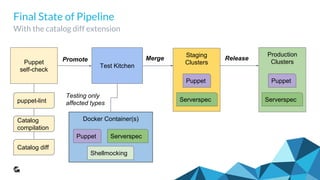Additional Goodness: Feedback right in PR
Code self reflection for developer
 