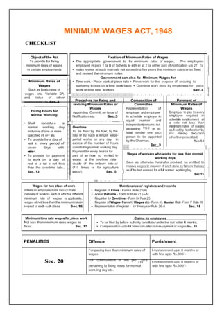 MINIMUM WAGES ACT, 1948
CHECKLIST
Object of the Act
To provide for fixing
minimum rates of wages
in certain employments
Fixation of Minimum Rates of Wages
The appropriate government to fix minimum rates of wages.• The employees
employed in para 1 or B of Schedu le eith er at 2 or either part of notification u/s 27. To
make review at such intervals not exceeding five years the minimum rates or so fixed
and revised the minimum rates.
Government can also fix Minimum Wages for
•
1Minimum Rates of
Wages
Such as Basic rates of
wages etc. Variable DA
• Time work • Piece work at piece rate • Piece work for the purpose of securing to
such emp loyees on a time work basis • Overtime work done by employees for pieceq
q
fl
work or time rate workers. Sec.3
i)JJJJJJJJJJ aJJJJJJJJJ aJJJJJJJJJ
and Value of other
,
¾
Procedure for fixing and
revising Minimum Rates of
Wages
Appointing Committ ee issue of
Composition of
Committee
Representation
Payment of
Minimum Rates of
Wages
Employer to pay to every
employee engated in
schedule employment at
a rate not less than
minimum rates of wages
as fixed by Notification by
not making deduction
otherthanprescribed.
Sec.12
qconcessions etc. Sec. 4
J
of
Fixing Hours for
Normal Working
q
q
employer and employee
in schedule employer inNotification etc. Sec.5
equal number and' ' ' ' ' ' i ' ' ' 'IB
q
• Shall constitute a independentpersons not
normal working day Overtime
To be fixed by the hour,
113rdexceeding or itsq
q
q
q
q
by theinclusive of one or more
specified int erv als.
• To provide for a day of
rest in every period of
total number one such
person to be appointed
by the Chairman.
day or by such a longer wage-
period works on any day in
excess of the number of hours
constitutingnormal working day.
Sec . 9
r ·· ......... ..seven days with
q
q
q
q
q
q
eration.
• To provide for payment
for work on a day of
rest at a rat e not less
than the overtime rate..
Sec. 13
Payment for every hour or for
part of an hour so worked in Wages of workers who works for less than normal
working days
Save as otherwise hereinafter provided, be entitled to
receive wages in respect of work done by him on thatday
as if he had worked for a full normal workingday.
Sec.15
excess
double
at the overtime rate
of the ordinary rate of
(1½ times or for agriculture
Sec. 5labour)
:Ji
.L,,p;,: ::.,,p;,: ::.,,p;,: ::.,,p;,: ::.,,;dj
Wages for two class of work
Where an employee does two or more
classes of work to each of which a different
minimum rate of wages is applicable,
Maintenance of registers and records
Register of Fines - Form I Rule 21(4)
AnnualReturns - Form III Rule 21 (4-A)
Reg ister for Overtime - Form IV Rule 25
Register of Wages- FormX, Wages slip-Form XI, Muster Roll- Form V Rule 26
•
•
•
•
•
wages at not less than the minimum rate in
respect of each such class. Sec.16 Representaiton of register - for three year Rule 26-A Sec. 18
PENALITIES Offence Punishment
Sec. 20
For paying less than minimum rates of
wages
I mprisonment upto 6 months or
with fine upto Rs.500/ -
For contravention of any pro
..
1on s
v1s
pertaining to fixing hours for normal
work ing day etc.
I mprisonment upto 6 months or
with fine upto Rs.500/ -
Claims by employees
• To be filed by before authority constituted under the Act within 6 months.
• Compensation upto 10 timeson underor non-paymentof wages Sec. 16
Minimum time rate wages for piece work
Not less than minimum rates wages as
fixed . Sec. 17
 