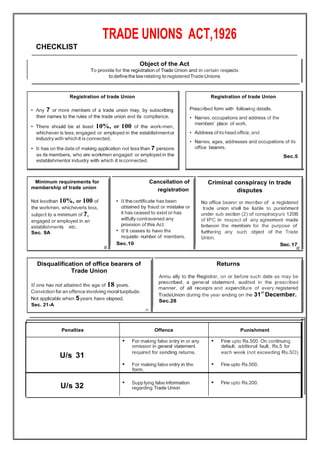 TRADE UNIONS ACT,1926
CHECKLIST
Object of the Act
To provide for the registration of Trade Union and in certain respects
to definethe law relating to registeredTrade Unions
Penalties Offence Punishment
U/s 31
• For making false entry in or any
omission in general statement
required for sending returns.
• For making false entry in the
form.
• Fine upto Rs.500. On continuing
default, additional fault, Rs.5 for
each week (not exceeding Rs.SO).
• Fine upto Rs.500.
U/s 32 • Supp lying false information
regarding Trade Union
• Fine upto Rs.200.
Disqualification of office bearers of
Trade Union
If one has not attained the age of 18 years.
Conviction for an offence involving moral turpitude.
Not applicable when 5years have elapsed.
Sec. 21-A
/21
Returns
Annu ally to the Registrar, on or before such date as may be
prescribed, a general statement, audited in the prescribed
manner, of all receipts and expenditure of every registered
TradeUnion during the year ending on the 31st
December.
Sec.28
Minimum requirements for
membership of trade union
Not lessthan 10%, or 100 of
the workmen, whicheveris less,
subject to a minimum of 7,
engaged or employed in an
establishments etc.
Sec. 9A
D.
Cancellation of Criminal conspiracy in trade
registration disputes
• If thecertificate has been No office bearer or member of a registered
obtained by fraud or mistake or trade union shall be liable to punishment
it has ceased to exist or has under sub section (2) of conspiracyu/s 120B
wilfully contravened any of IPC in respect of any agreement made
provision of this Act. between the members for the purpose of
• If it ceases to have the furthering any such object of the Trade
requisite number of members. Union.
Sec.10 Sec.17
l2
Registration of trade Union
Prescribed form with following details.
• Names, occupations and address of the
members' place of work.
• Address of its head office; and
• Names, ages, addresses and occupations of its
office bearers.
Sec.5
Registration of trade Union
• Any 7 or more members of a trade union may, by subscribing
their names to the rules of the trade union and its compliance.
• There should be at least 10%, or 100 of the work-men,
whichever is less,engaged or employed in the establishmentor
industry with which it is connected.
• It has on the date of making application not less than 7 persons
as its members, who are workmen engaged or employed in the
establishmentor industry with which it is connected.
 