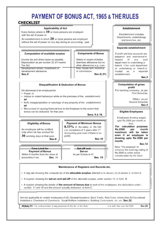 PAYMENT OF BONUS ACT, 1965 & THERULES
Applicability of Act
Every factory where in 10 or more persons are employed
with the aid of power or
An establishment in which 20 or more persons are employed
without the aid of power on any day during an accounting year
Establishment includes
Departments, undertakings
and branches, etc.
Separate establishment
Computation of available surplus If profit and loss accounts are
prepared and maintained in
Income tax and direct taxes as payable.
Depreciation as per section 32 of I ncome
Tax Act.
Development rebate, investment or
development allowance.
Sec.5
respect of any such
depart ment or undertaking or
branch, t hen such department
or undertaking or
a
branch is
separatetreated as
establishment.
Sec.3
:w..,· :w..,· :w..,· :w..,· :w..,· :w..,· :w..,· :w..,· :w..,· :w..,· :w..,· :w..,· :w..,· :w..,· :w..,· :w..,· :w..,·
Disqualification & Deduction of Bonus
On dismissal of an employeefor
•
•
Fraud; or
riotous or violent behaviour while on the premises of the establishment;
or
theft, misappropriation or sabotage of any property of the establishment
or
Misconduct of causing financial loss to the Employer to the extent that
bonus can be deducted for that year.
Secs. 9 & 18.
•
•
Eligibility of Bonus Payment of Minimum Bonus
8.33% of the salary or Rs.100
( on completion of 5 years after 1st
Accounting year even if there is no
profit)
Sec.10
, 1
, 1
, 1
An employee will be entitled
only when he has worked for
30 working days in that year.
Sec.8
Time Limit for
Payment of Bonus
Within 8 months from the close of
Set-off and
Set-on
As per Schedu le IV.
accountinq v ear. Sec. 19 Sec. 15
;
,
,
,
,
.
Maintenance of Registers and Records etc.
• A regi ster showing the computat ion of the allocable surplus referred to in clause ( 4) of section 2, in form A.
• A register showing the set-on and set-off of the allocable surplus, under section 15, in form B
• A register showing the details of the amount of bonus due to each of the employees, the deductions unde r
section 17 and 18 and the amount actually disbursed, in form C.
Act not applicable to certain employees of UC, General Insurance, Dock Yards, Red Cross, Universities & Educational
Institution s, Chambers of Commerce, Social Welfare I nstitution s, Building Contractors, etc. etc. Sec.32.
PENALTY IFor contravention of any provision of the Act or the Rule I U pto 6 m on t hs or with fine upto Rs.1000. Sec.28
Computation of gross
profit
For banking company, as per
First Schedule.
Others, as per
Second Schedule
Sec.4
Eligible Employees
Employees drawing wages
upto Rs.3500 per month or
less.
For calculation purposes
Rs.2500 per month
maximum will be taken
even if an employee is
drawing upto Rs.3500 per
month.
Sec.12
Note: The proposal to
enhance the exist ing ceiling of
Rs.3500 is under active
consideration by the Govt.
Components of Bonus
Salary or wages includes
dearness allowance but no
other allowances e.g. over-
time, house rent, incentive
or commission.
Sec.2( 21)
 