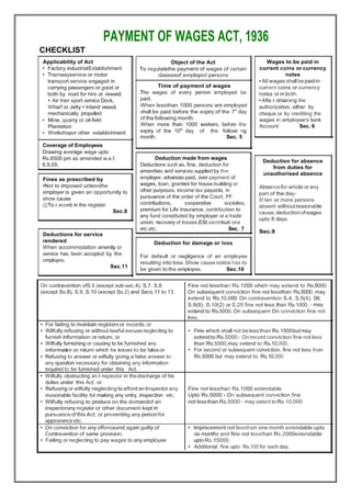 PAYMENT OF WAGES ACT, 1936
CHECKLIST
On contravention ofS.5 (except sub-sec.4), S.7, S.8
(except Ss.8), S.9, S.10 (except Ss.2) and Secs.11 to 13.
Fine not lessthan Rs.1000 which may extend to Rs.5000.
On subsequent conviction fine not lessthan Rs.5000, may
extend to Rs.10,000. On contravention S.4, S.5(4), S6,
S.8(8), S.10(2) or S.25 fine not less than Rs.1000. - may
extend to Rs.5000. On subsequent On conviction fine not
less.
• For failing to maintain registers or records; or
• Wilfully refusing or without lawful excuseneglecting to
furnish information or return; or
• Wilfully furnishing or causing to be furnished any
informatoi n or return which he knows to be falseor
• Refusing to answer or wilfully giving a false answer to
any question necessary for obtaining any information
required to be furnished under this Act.
• Fine which shall not be lessthan Rs.1000but may
extendto Rs.5000- Onrecord conviction fine not less
than Rs.5000,may extend to Rs.10,000.
• For second or subsequent conviction, fine not less than
Rs.5000 but may extend to Rs.10,000
• Wilfully obstructing an I nspector in thedischarge of his
duties under this Act; or
• Refusing or wilfully neglecting to afford anInspector any
reasonable facility for making any entry, inspection etc.
• Wilfully refusing to produce on the demandof an
inspectorany register or other document kept in
pursuance of this Act; or preventing any person for
appearance etc.
Fine not lessthan Rs.1000 extendable
Upto Rs.5000 - On subsequent conviction fine
not lessthan Rs.5000- may extent to Rs.10,000
• On conviction for any offenceand again guilty of
Contravention of same provision.
• Failing or neglecting to pay wages to any employee
• Imprisonment not lessthan one month extendable upto
six months and fine not lessthan Rs.2000extendable
uptoRs.15000.
• Additional fine upto Rs.100 for each day.
Object of the Act
To regulatethe payment of wages of certain
classesof employed persons
Time of payment of wages
The wages of every person employed be
paid.
When lessthan 1000 persons are employed
shall be paid before the expiry of the 7th
day
of the following month.
When more than 1000 workers, before the
expiry of the 10th
day of the followi ng
month. Sec. 5
Deduction made from wages
Deductions such as, fine, deduction for
amenities and services supplied by the
employer, advances paid, over payment of
wages, loan, granted for house-building or
other purposes, income tax payable, in
pursuance of the order of the Court, PF
contributions, cooperative societies,
premium for Life Insurance, contribution to
any fund constituted by employer or a trade
union, recovery of losses,ESI contributi ons
etc.etc. Sec. 7
Deduction for absence
from duties for
unauthorised absence
Absencefor whole or any
part of the day-
If ten or more persons
absent withoutreasonable
cause,deductionofwages
upto 8 days.
Sec.9
Deductions for service
rendered
When accommodation amenity or
service has been accepted by the
employee.
Sec.11
Deduction for damage or loss
For default or negligence of an employee
resulting into loss.Show causenotice has to
be given to the employee. Sec.10
Wages to be paid in
current coins or currency
notes
• All wages shall bepaid in
current coins or currency
notes or in both.
• Afte r obtaining the
authorization, either by
cheque or by crediting the
wages in employee's bank
Account Sec. 6
Applicability of Act
• Factory industrialEstablishment
• Tramwayservice or motor
transport service engaged in
carrying passengers or good or
both by road for hire or reward.
• Air tran sport service Dock,
Wharf or Jetty • Inland vessel,
mechanically propelled
• Mine, quarry or oil-field
Plantation
• Workshopor other establishment
Coverage of Employees
Drawing average wage upto
Rs.6500 pm as amended w.e.f.
6.9.05.
Fines as prescribed by
•Not to imposed unlessthe
employer is given an opportunity to
show cause
@To r ecord in the register
Sec.8
 
