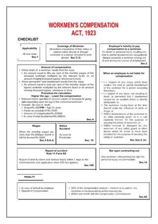 WORKMEN'S COMPENSATION
ACT, 1923
CHECKLIST
,-I )
Applicability
All over India
Sec.1
(]
PENALTY
• In case of default by employer
• Deposit of Compensation
• 50% of the compensaiton amount + interest to be paid to the
workmanor his dependents asthecase maybe.
• Within one month with the Compensation Commissioner
Sec.4A
Bar upon contracting out
Any workman relinquishing his right for
personal injury not permissible.
Sec.14
Report of accident
Rule 11 Form EE
Report of fatal Accident and Serious Injury within 7 days to the
Commissioner (not application when ESI Act applies).
Sec.10B
Amount of compensation
• Where death of a workman results from the injury
• An amount equal to fifty per cent of the monthly wages of the
deceased workman multiplied by the relevant factor on an
amount ofeightythousand rupees,whicheverismore.
• Where permanent total disablement results from the injury.
• An amount equal to sixty per cent of the monthly wages of the
injured workman multiplied by the relevant factor or an amount
ofninety thousand rupees, whichever is more
Procedure for calculation
Higher the age - Lower the compensation
• Relevant factor specified in second column of Schedule IV giving
slabs depending upon the age of the concerned workman.
• Example : In case of death.
• WagesRs.3000PM • Age 23 years
• Factor as schedule IV Rs.19.95
• Amount of compensationRs.329935
• In case of total disablementRs.395910.
Sec.4
Wages
When the monthly wages are
more than Rs.4000per month it
will be deemed Rs.4000.
Sec.4 Exh.b
Notice
Accident
As soon as
Practicable
Sec. 10
Employer's liability to pay
compensation to a workman
On death or personal injury resulting into
total or partial disablementor occupational
disease caused to a workman arising out
of and during the course of employment.
Sec.3
When an employee is not liable for
compensation
• I n respect of any injury which does
result in the total or partial disablement
of the workman for a period exceeding
threedays.
• I n respect of any injury, not resulting in
death or permanent tota l disablement
caused by an accident which is directly
attributable to-
• The workman having been at the time
thereof under the influence of drink or
drugs, or
• Willful disobedience of the workman to
an order expressly given, or to a rule
expressly framed, for the purpose of
securing the safety of workmen, or
• Willful removal or disregard by the
workman of any safety guard or other
device which he knew to have been
provided for the purpose of securing the
safety of workman.
Sec.3(a) & (b)
Coverage of Workmen
All workers irrespective of their status or
salaries either directly or through
contractor or a person recruited to work
abroad. Sec.1( 3)
 