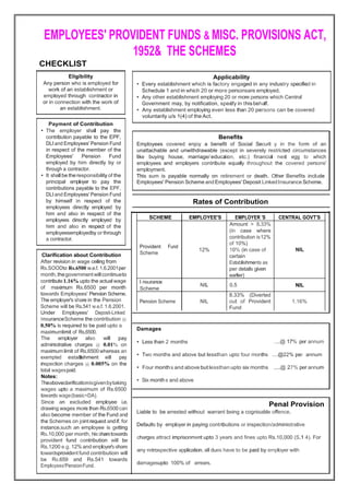 EMPLOYEES' PROVIDENT FUNDS & MISC. PROVISIONS ACT,
1952& THE SCHEMES
CHECKLIST
Rates of Contribution
SCHEME EMPLOYEE'S EMPLOYER 'S CENTRAL GOVT'S
Provident Fund
Scheme
12%
Amount > 8.33%
(in case where
contribution is12%
of 10%)
10% (in case of
certain
Establishments as
per details given
earlier)
NIL
Clarification about Contribution
After revision in wage ceiling from
Rs.SOODto Rs.6500 w.e.f. 1.6.2001per
month,thegovernmentwillcontinueto
contribute1.16% upto the actual wage
of maximum Rs.6500 per month
towards Employees' Pension Scheme.
The employer's share in the Pension
Scheme will be Rs.541 w.e.f. 1.6.2001.
Under Employees' Deposit-Linked
InsuranceScheme the contribution @
0.50% is required to be paid upto a
maximumlimit of Rs.6500.
The employer also will pay
administrative charges @ 0.01% on
maximum limit of Rs.6500whereas an
exempted establishment will pay
inspection charges @ 0.005% on the
total wagespaid.
Notes:
Theaboveclarificationisgivenbytaking
wages upto a maximum of Rs.6500
towards wage(basic+DA).
Since an excluded employee i.e.
drawing wages more than Rs.6500 can
also become member of the Fund and
the Schemes on jointrequest andif, for
instance,such an employee is getting
Rs.10,000 per month, hissharetowards
provident fund contribution will be
Rs.1200 e.g. 12% and employer'sshare
towardsprovident fund contributioin will
be Rs.659 and Rs.541 towards
Employees'PensionFund.
I nsurance
Scheme
NIL 0.5 NIL
Pension Scheme NIL
8.33% (Diverted
out of Provident
Fund
1.16%
Damages
• Less than 2 months ....@ 17% per annum
• Two months and above but lessthan upto four months ....@22% per annum
• Four months and above but lessthan upto six months ....@ 27% per annum
• Six months and above
Penal Provision
Liable to be arrested without warrant being a cognisable offence.
Defaults by employer in paying contributions or inspection/administrative
charges attract imprisonment upto 3 years and fines upto Rs.10,000 (S.1 4). For
any retrospective application, all dues have to be paid by employer with
damagesupto 100% of arrears.
Benefits
Employees covered enjoy a benefit of Social Securit y in the form of an
unattachable and unwithdrawable (except in severely restricted circumstances
like buying house, marriage/ education, etc.) financial nest egg to which
employees and employers contribute equally throughout the covered persons'
employment.
This sum is payable normally on retirement or death. Other Benefits include
Employees' Pension Scheme and Employees' Deposit LinkedInsurance Scheme.
Payment of Contribution
• The employer shall pay the
contribution payable to the EPF,
DLI and Employees' Pension Fund
in respect of the member of the
Employees' Pension Fund
employed by him directly by or
through a contractor.
• It shall be the responsibility of the
principal employer to pay the
contributions payable to the EPF,
DLI and Employees' Pension Fund
by himself in respect of the
employees directly employed by
him and also in respect of the
employees directly employed by
him and also in respect of the
employeesemployedby or through
a contractor.
Applicability
• Every establishment which is factory engaged in any industry specified in
Schedule 1 and in which 20 or more personsare employed.
• Any other establishment employing 20 or more persons which Central
Government may, by notification, specify in thisbehalf.
• Any establishment employing even less than 20 persons can be covered
voluntarily u/s 1(4) of the Act.
Eligibility
Any person who is employed for
work of an establishment or
employed through contractor in
or in connection with the work of
an establishment.
 