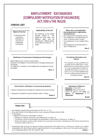 EMPLOYMENT EXCHANGES
[COMPULSORY NOTIFICATION OFVACANCIES]
ACT,1959 & THE RULES
CHECK LIST
Applicability of the Act When Act is not applicable
Any employment in agriculture,
horticulture etc.
Any employment in domestic service.
Any employment, the total duration of
which is lessthan three months.
Any employment to do unskilled office
work.
Any employment connected with the
staff of Parliament.
Sec.3
Object of the Act •
By notification in the Official
Gazette, appoint in this
behalf for such State and
different dates may be
appointed for different states
To provide for the
compulsory
notification of
vacancies to
employment
exchanges.
•
•
•
or for different areas of
State.
a
•
Notification of vacancies to Employment Exchanges Furnishing information and
returns
Before filling up any vacancy as prescribed.
Employer not obliged to recruit the person through employment
exchange.
To notify the vacancies to such employment exchanges as may be
prescribed .
Secs. 4
The employer in every establishment
in public sector in that State or area
shall furnish such information or return
as may be prescribed in relation to
vacancies that have occurred or are
about to occur in that establishment,
to such employment exchanges as
may beprescribed.
Secs.5
Time limit for notification of vacancies & selection Submission of Returns
Quarterly in Form ER-I
BIENNIAL Return Form ER-II
•
•
•
• Atleast 15 days before the applicants will beinterviewedor tested.
30th
31st
31st
Within 30 days by June,
30th
• Employer to furnish the result of selection within 15 days. March , September &
Rules 5 December.
Rule6
PENALTIES
•
•
•
An employer contravening the provisions of Sec.4(1) or (2).
Fine upto Rs.500 for first offence and for every subsequent offence fine Rs.1000.
If any person -
• Required to furnish any information or return -
•
•
•
Refuses or neglects to furnish such informat ion or return, or
Furnishesor causes to be furnished any information or return which he knows to be false, or
Refusesto answer, or givesa false answer to any question necessary for obtaining any information required to be
furnished under section 5; or
• Impedesthe right of access to relevant records or documents or the right of entry conferred by section 6; he shall be
punishabel for the first offence with fine upto Rs.250 and for every subsequent offence with fine upto Rs.250 and for
everv subseauent offence with fine uoto Rs.500. Rules 7
 