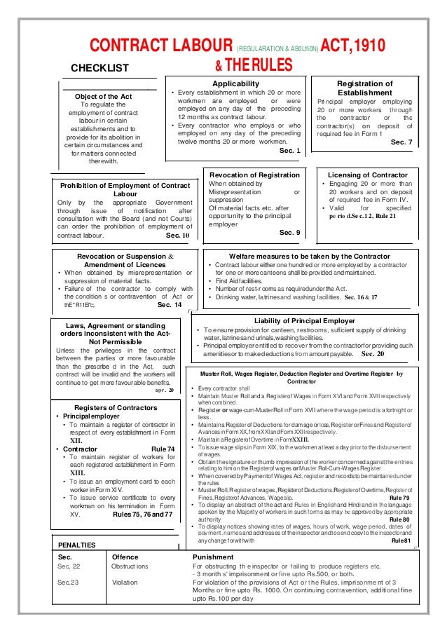 labour form contract xvii Glance at laws Labour