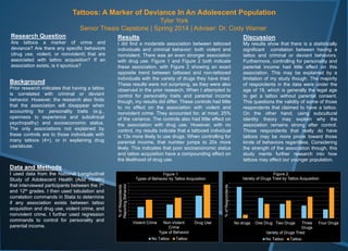 Tattoos: A Marker of Deviance In An Adolescent Population
Tyler York
Senior Thesis Capstone | Spring 2014 | Adviser: Dr. Cody Warner
Research Question
Are tattoos a marker of crime and
deviance? Are there any specific behaviors
(drug use, violent, or nonviolent) that are
associated with tattoo acquisition? If an
association exists, is it spurious?
Background
Prior research indicates that having a tattoo
is correlated with criminal or deviant
behavior. However, the research also finds
that the association will disappear when
accounting for personality traits (e.g.,
openness to experience and subclinical
psychopathy) and socioeconomic status.
The only associations not explained by
these controls are to those individuals with
many tattoos (4+), or in explaining drug
use/abuse.
Data and Methods
I used data from the National Longitudinal
Study of Adolescent Health (Add Health)
that interviewed participants between the 7th
and 12th grades. I then used tabulation and
correlation commands in Stata to determine
if any association exists between tattoo
acquisition and drug use, violent crime, and
nonviolent crime. I further used regression
commands to control for personality and
parental income.
Results
I did find a moderate association between tattooed
individuals and criminal behavior: both violent and
nonviolent. There was an even stronger association
with drug use. Figure 1 and Figure 2 both indicate
these association, with Figure 2 showing an exact
opposite trend between tattooed and non-tattooed
individuals with the variety of drugs they have tried.
These results were not surprising, as they were also
observed in the prior research. When I attempted to
control for personality traits and parental income
though, my results did differ. These controls had little
to no effect on the association with violent and
nonviolent crime. They accounted for, at most, 25%
of the variance. The controls also had little effect on
the association with drug use. However, with no
control, my results indicate that a tattooed individual
is 13x more likely to use drugs. When controlling for
parental income, that number jumps to 20x more
likely. This indicates that poor socioeconomic status
and tattoo acquisition have a compounding effect on
the likelihood of drug use.
Discussion
My results show that there is a statistically
significant correlation between having a
tattoo and criminal or deviant behaviors.
Furthermore, controlling for personality and
parental income had little effect on this
association. This may be explained by a
limitation of my study though. The majority
of respondents in the data were under the
age of 18, which is generally the legal age
to get a tattoo without parental consent.
This questions the validity of some of those
respondents that claimed to have a tattoo.
On the other hand, using subcultural
identity theory may explain why the
association remains strong after control.
Those respondents that really do have
tattoos may be more prone toward those
kinds of behaviors regardless. Considering
the strength of the association though, this
study merits further research into how
tattoos may affect our younger population.
0
5
10
15
20
25
30
35
40
No drugs One Drug Two Drugs Three
Drugs
Four Drugs
%ofRespondents
Variety of Drugs Tried
Figure 2
Variety of Drugs Tried by Tattoo Acquisition
No Tattoo Tattoo
0
10
20
30
40
50
60
70
80
90
100
Violent Crime Non-Violent
Crime
Drug Use
%ofRespondents
ReportingBehavior
Type of Behavior
Figure 1
Types of Behavior by Tattoo Acquisition
No Tattoo Tattoo
 