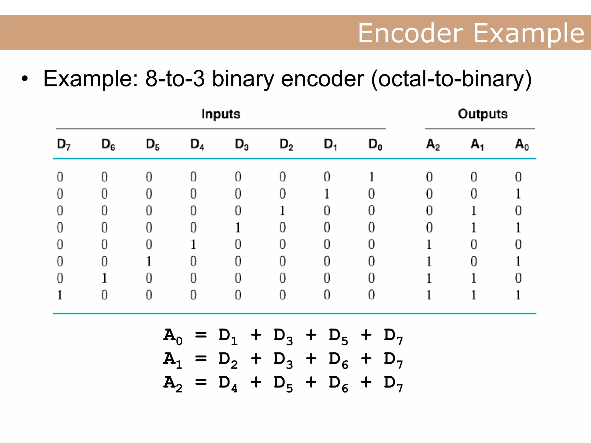 Lecture
Encoder Example
• Example: 8-to-3 binary encoder (octal-to-binary)
A0 = D1 + D3 + D5 + D7
A1 = D2 + D3 + D6 + D7
A2 = D4 + D5 + D6 + D7
 