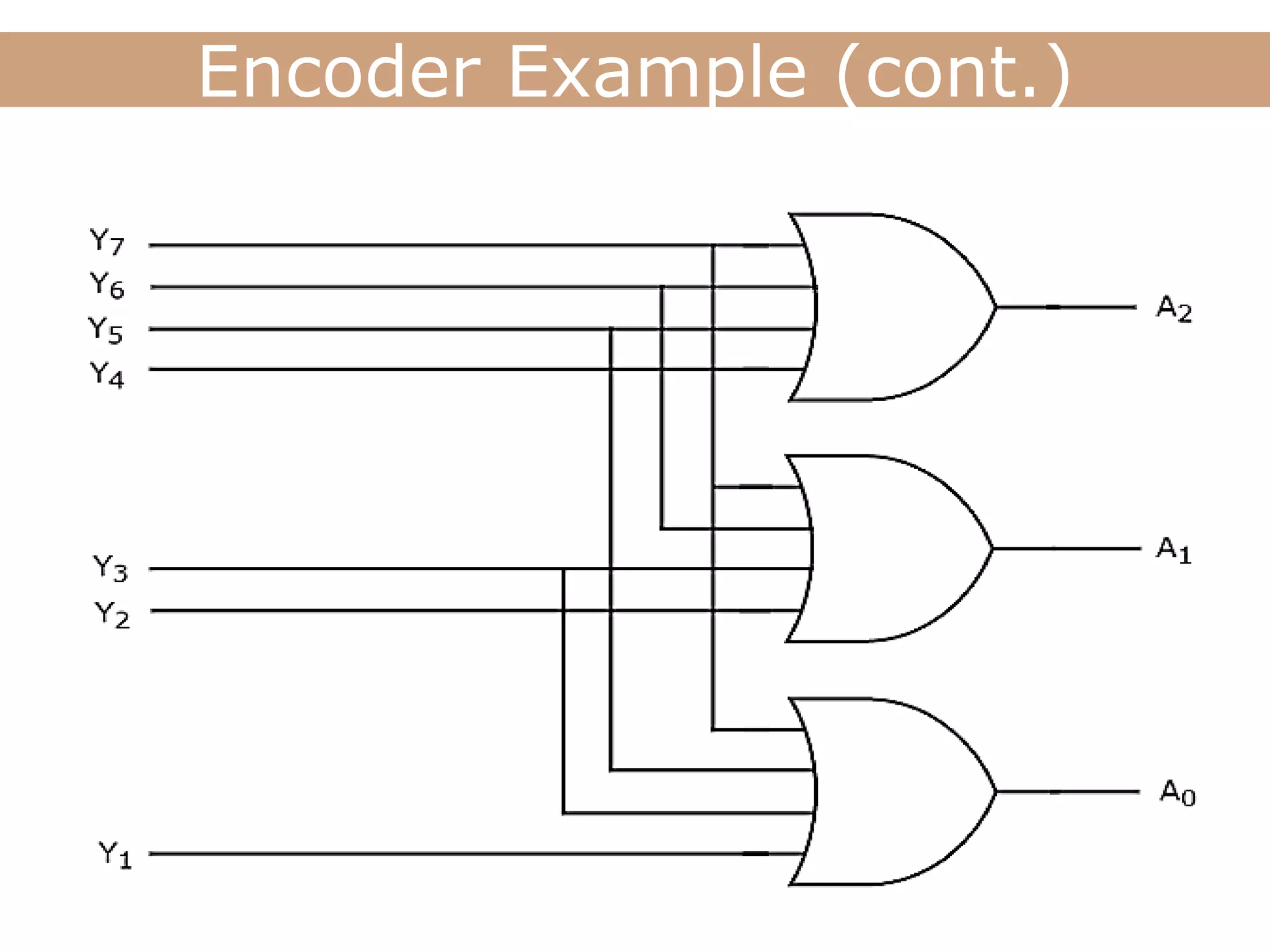 Lecture
Encoder Example (cont.)
 