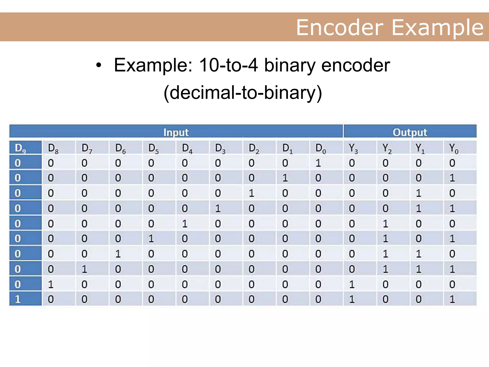 decoder and encoder | PPT image.