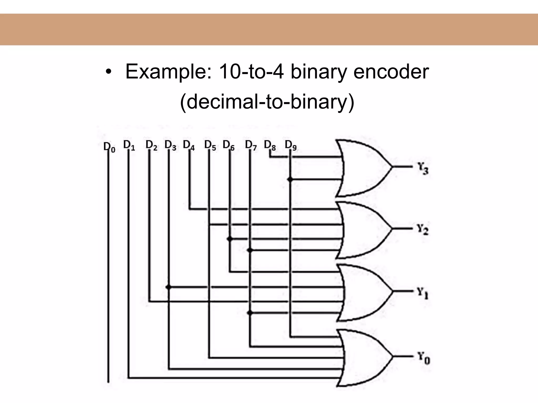 Lecture
• Example: 10-to-4 binary encoder
(decimal-to-binary)
 