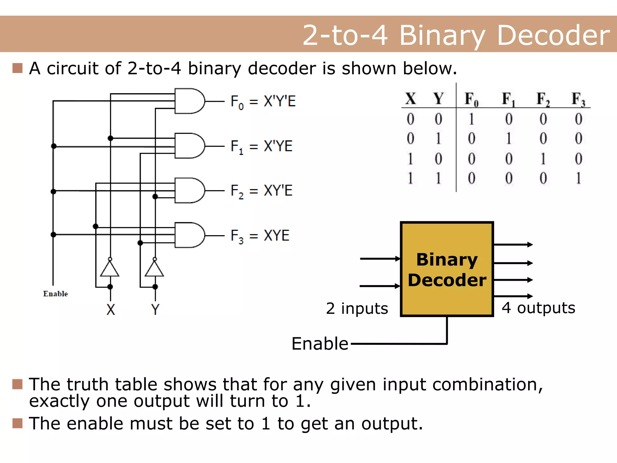 decoder and encoder | PPT