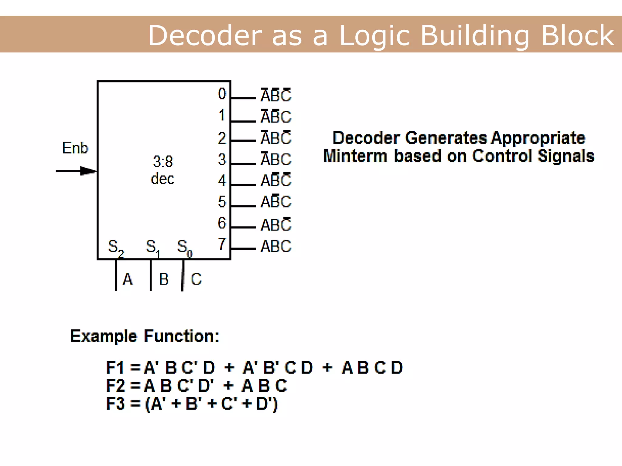 decoder and encoder | PPT