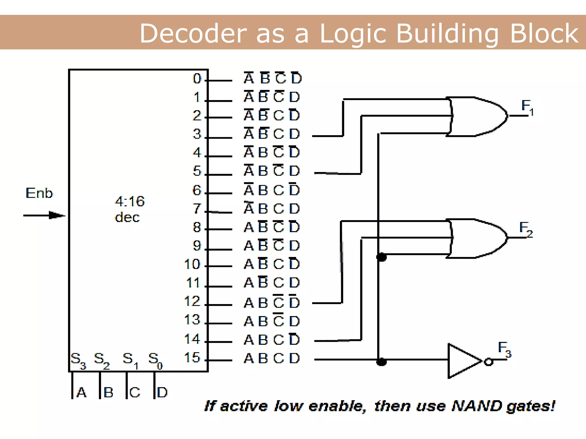 Lecture
Decoder as a Logic Building Block
 
