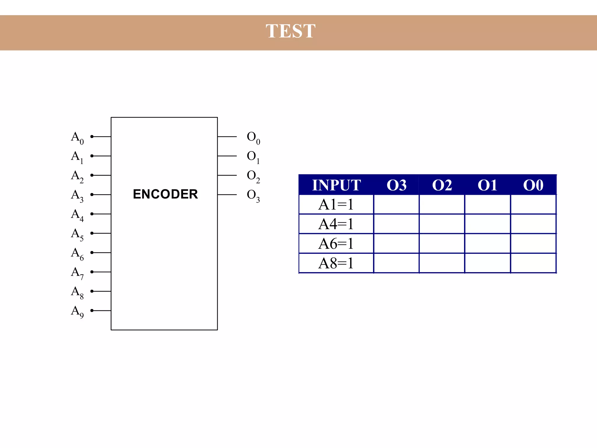 decoder and encoder | PPT image.