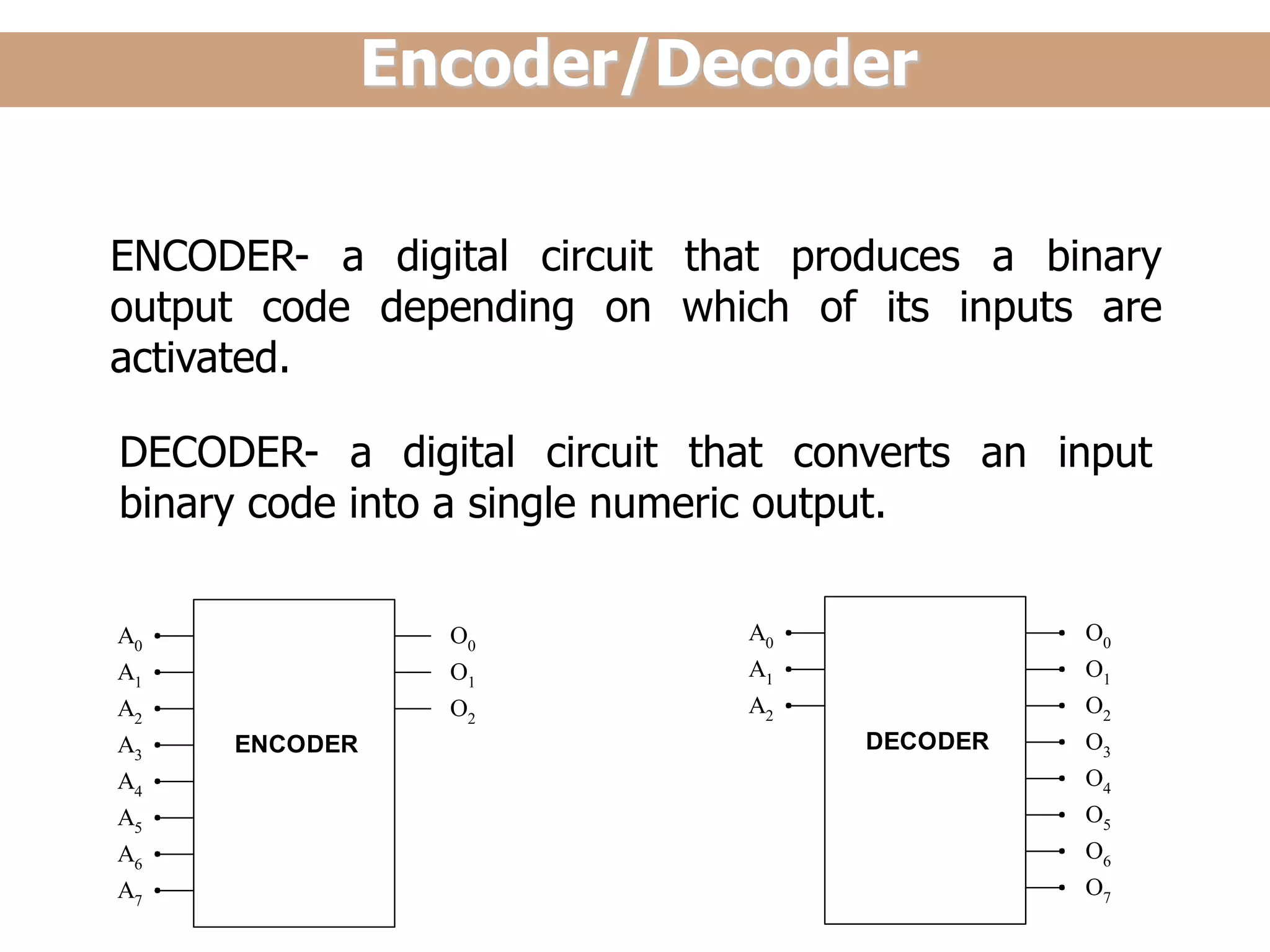 Lecture
Encoder/Decoder
ENCODER- a digital circuit that produces a binary
output code depending on which of its inputs are
activated.
DECODER- a digital circuit that converts an input
binary code into a single numeric output.
A0
A1
A2
A3
A4
A5
A6
A7
ENCODER
O0
O1
O2
A0
A1
A2
O0
O1
O2
O3
O4
O5
O6
O7
DECODER
 