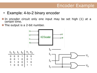decoder and encoder | PPT