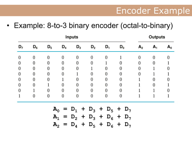 decoder and encoder | PPT