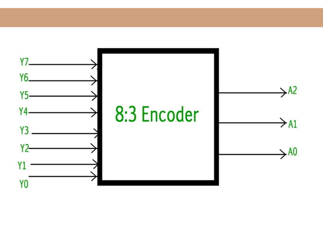 decoder and encoder | PPT