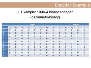 decoder and encoder | PPT