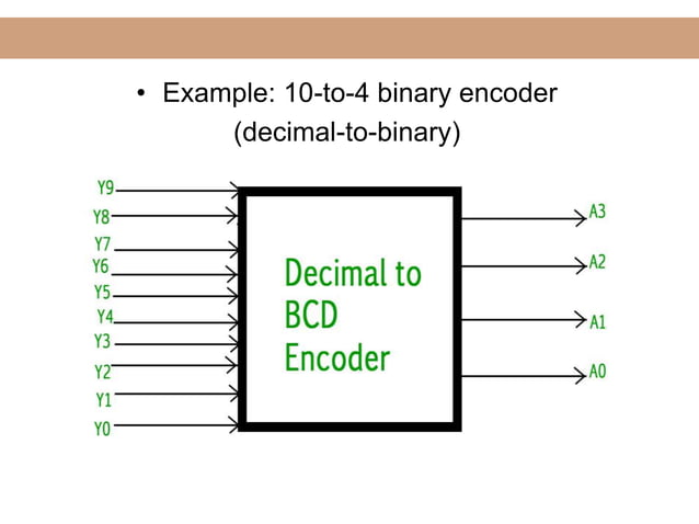 decoder and encoder | PPT