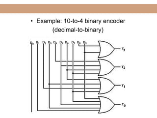 Lecture
• Example: 10-to-4 binary encoder
(decimal-to-binary)
 