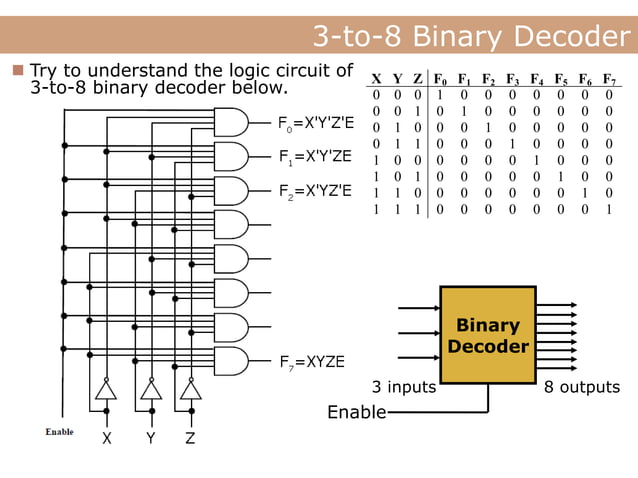 decoder and encoder | PPT