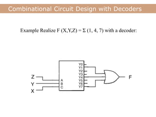 decoder and encoder | PPT
