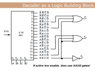 Lecture
Decoder as a Logic Building Block
 