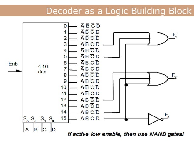 decoder and encoder | PPT