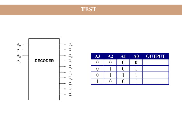 decoder and encoder | PPT