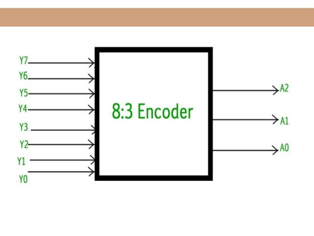 decoder and encoder image.