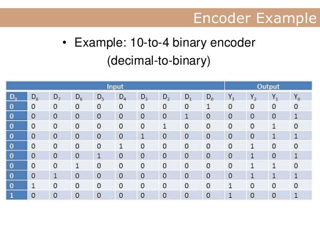 decoder and encoder image.