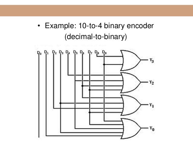 decoder and encoder