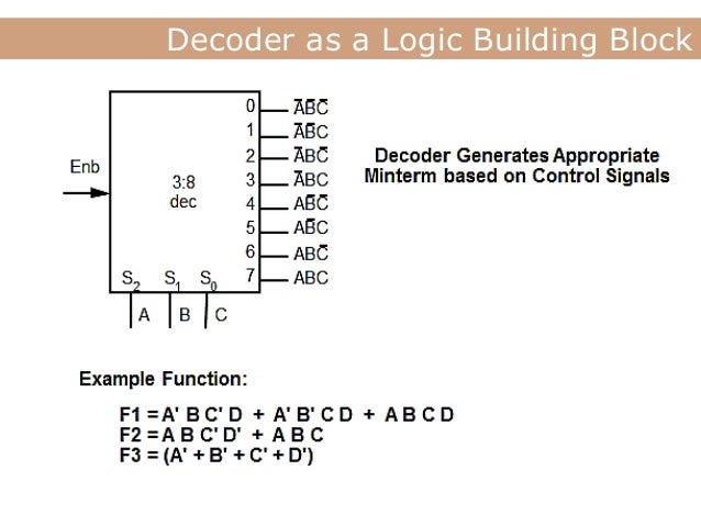 Decoder and encoder
