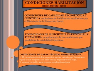 CONDICIONES HABILITACIÓN
                       RESOLUCIÓN 1043/06



     CONDICIONES DE CAPACIDAD TECNOLÓGICA Y
     CIENTÍFICA. estándares de habilitación establecidos por
     el Ministerio de la Protección Social.




     CONDICIONES DE SUFICIENCIA PATRIMONIAL Y
     FINANCIERA. cumplimiento de las condiciones que
     posibilitan la estabilidad financiera




CONDICIONES DE CAPAC.TÉCNICO ADMINISTRATIVA.
1. El cumplimiento de los requisitos legales exigidos por las normas
vigentes con respecto a su existencia y representación legal.
2. sistema contable para generar estados financieros
 