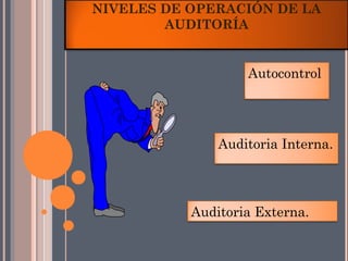 NIVELES DE OPERACIÓN DE LA
        AUDITORÍA


                   Autocontrol




               Auditoria Interna.




           Auditoria Externa.
 