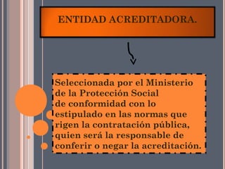 ENTIDAD ACREDITADORA.




Seleccionada por el Ministerio
de la Protección Social
de conformidad con lo
estipulado en las normas que
rigen la contratación pública,
quien será la responsable de
conferir o negar la acreditación.
 
